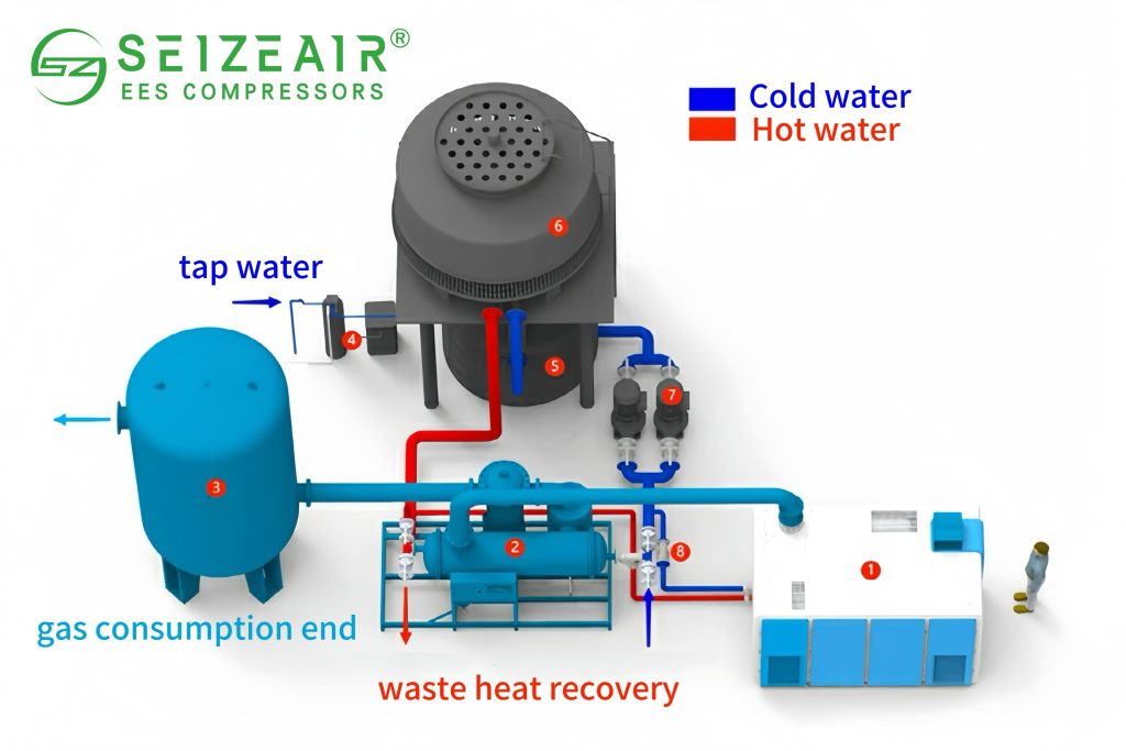 Oil-Free Air Compressor Process Flow Chart